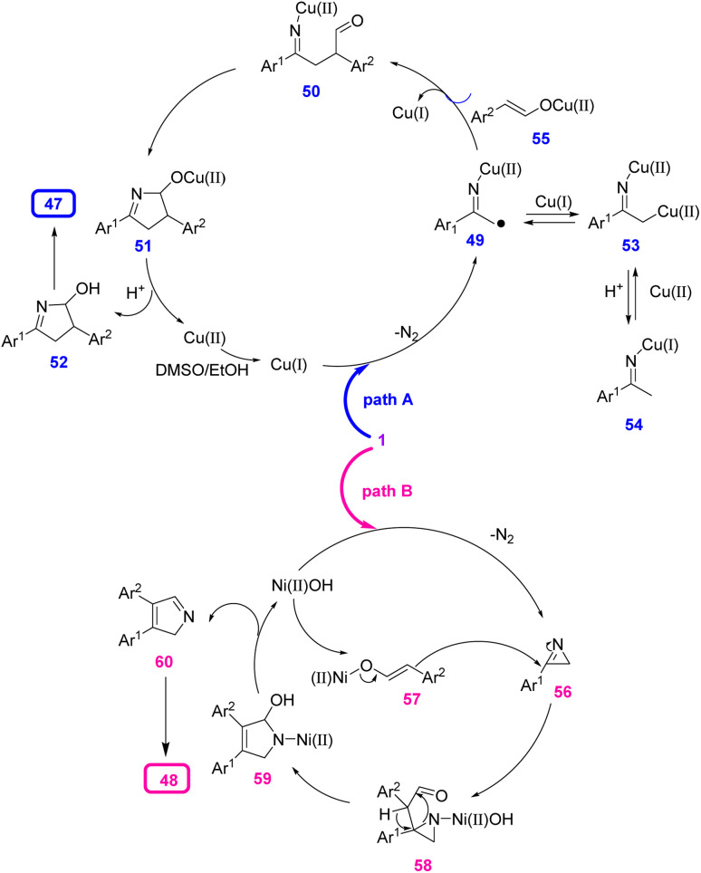 Scheme 21