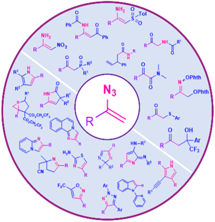 Fig. 1