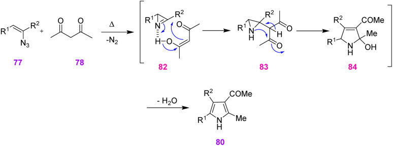 Scheme 28