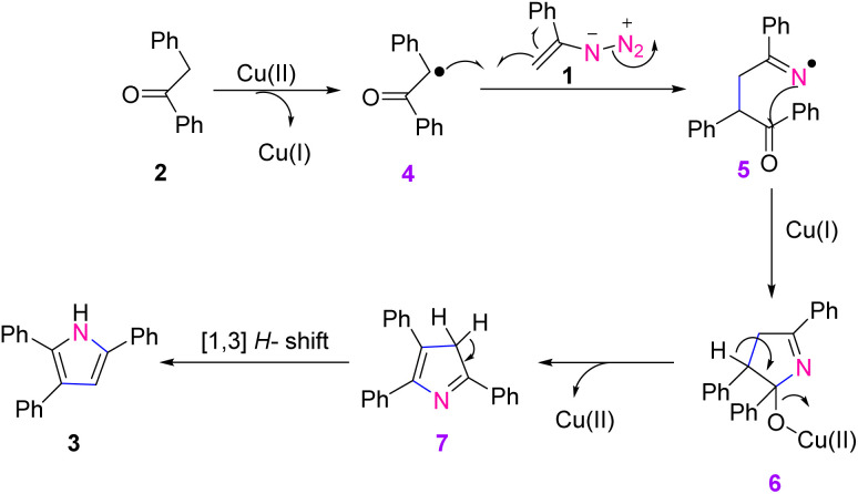 Scheme 9