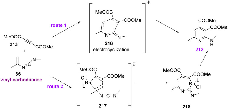 Scheme 61