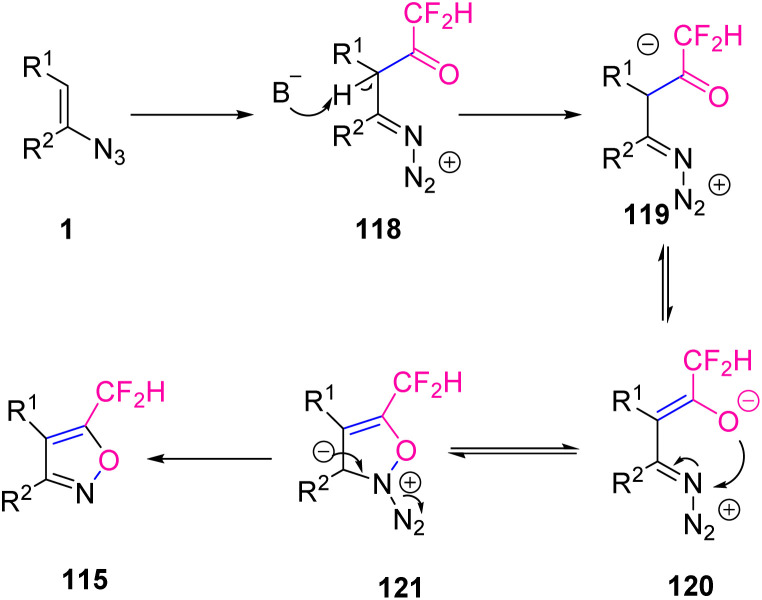 Scheme 38