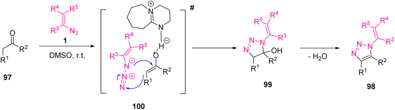 Scheme 33