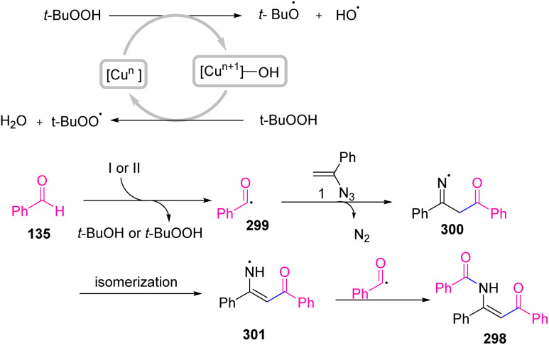 Scheme 85