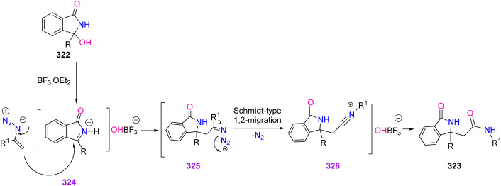 Scheme 91