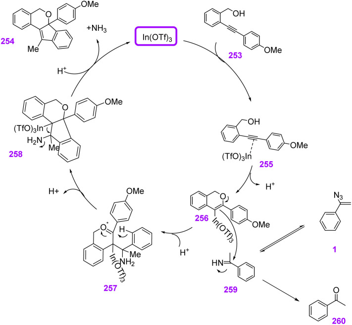 Scheme 71