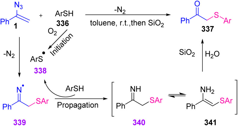 Scheme 95