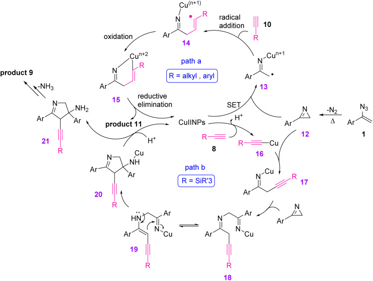 Scheme 11