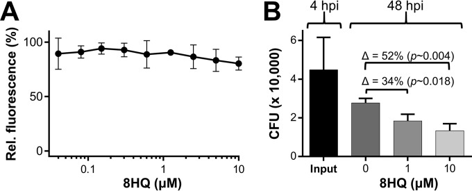 FIG 6