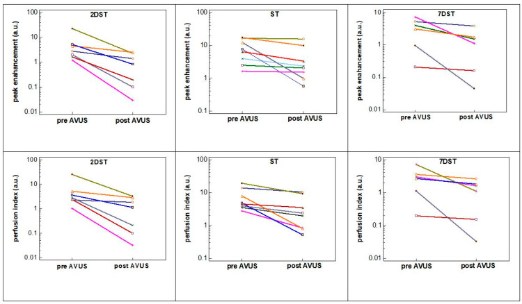 Figure 6