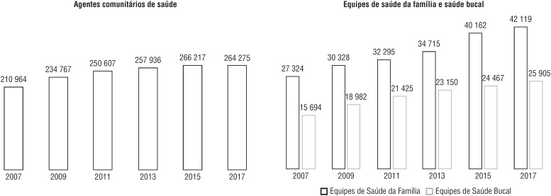 FIGURA 1