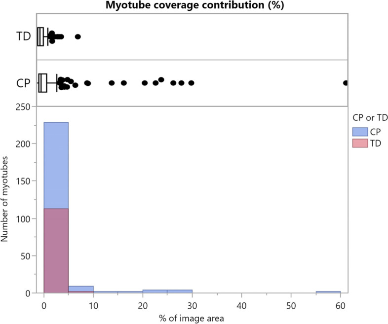 Fig. 10