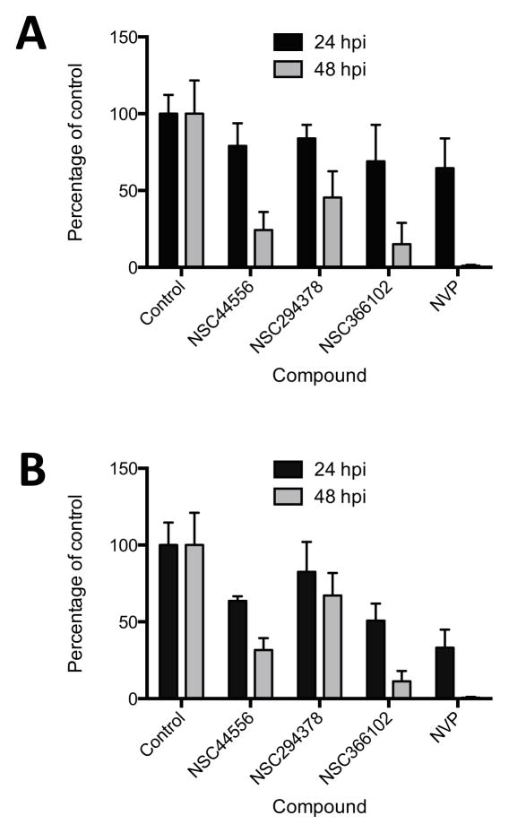 Figure 7