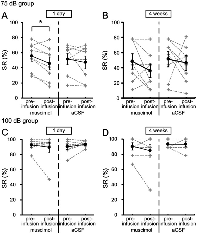 Fig 7