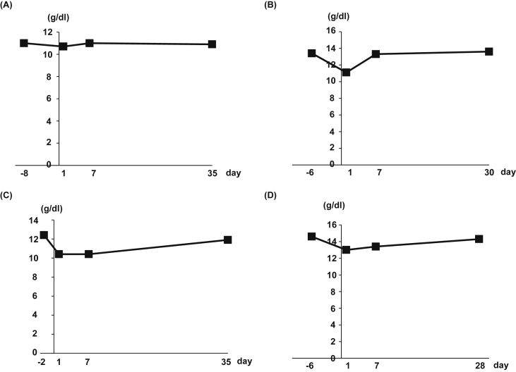 Fig. 1