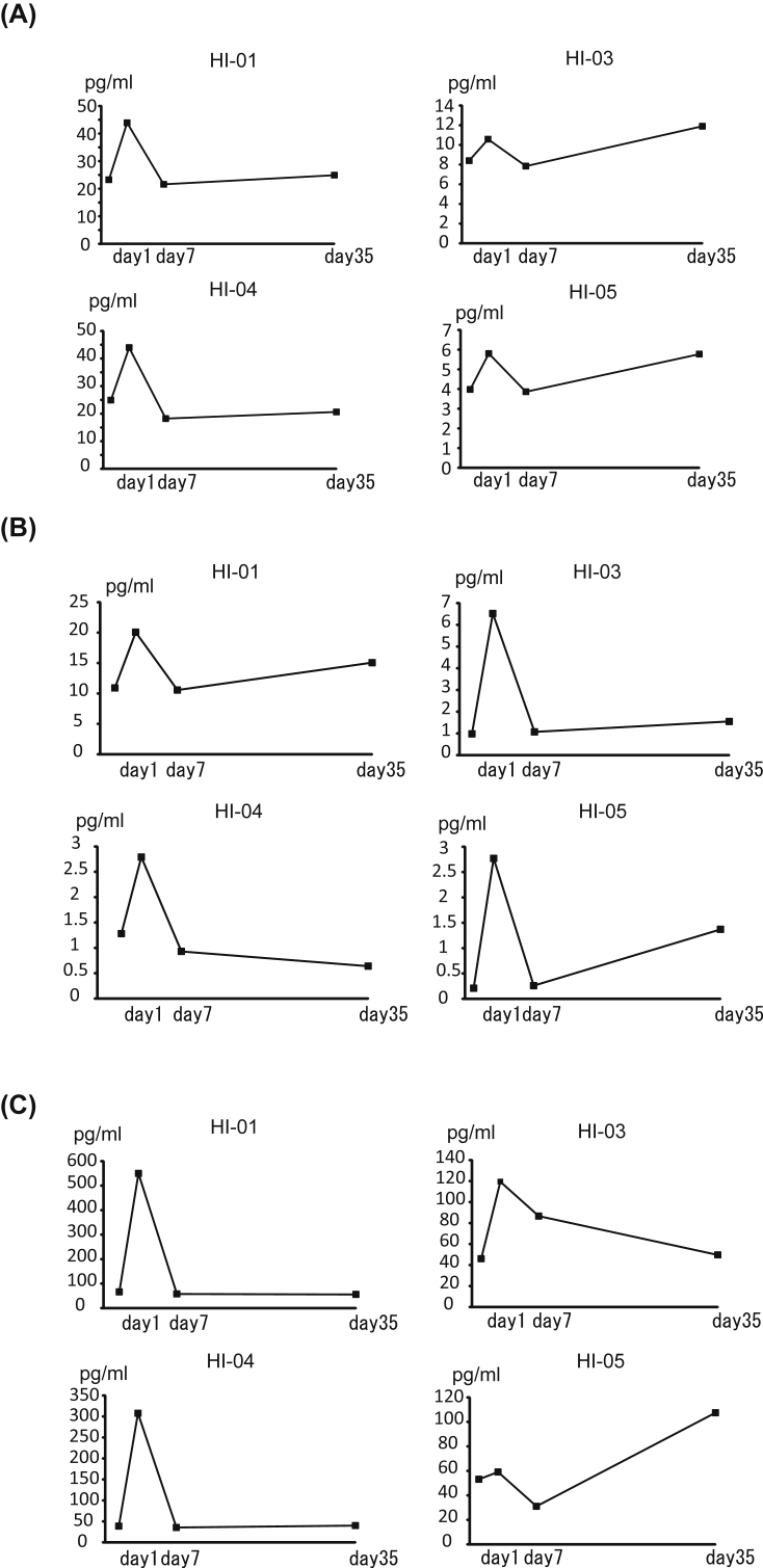 Fig. 4