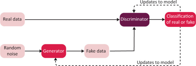 Fig 1.