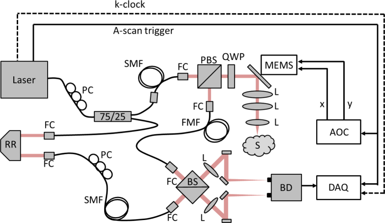 Fig. 3