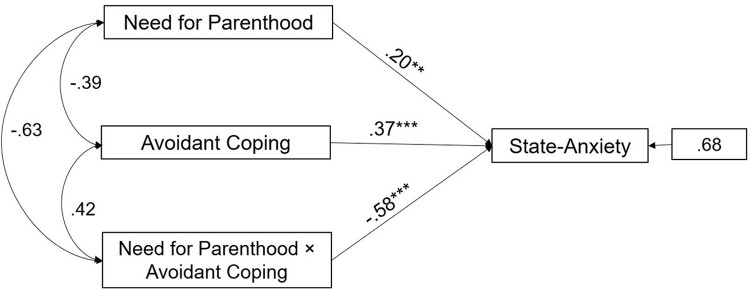 FIGURE 3