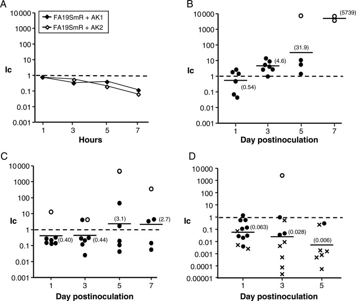 Figure 2.