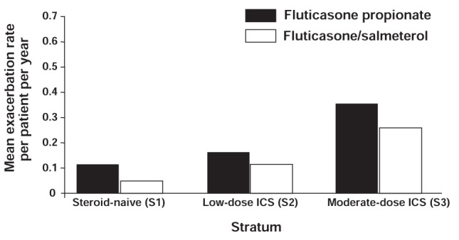 Figure 10)