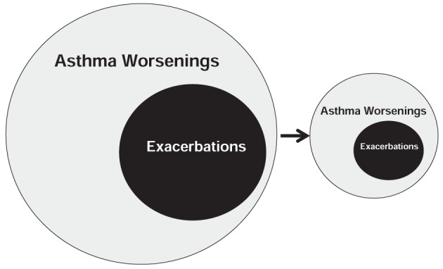 Figure 16)