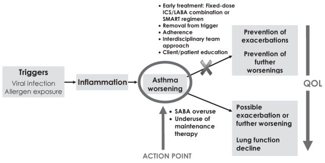 Figure 15)