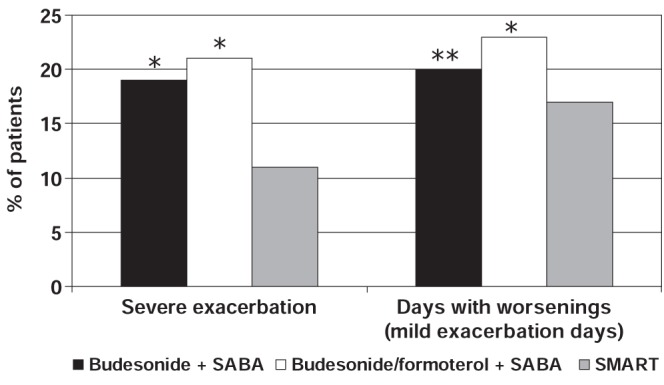 Figure 11)