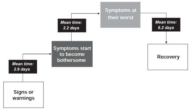 Figure 3)