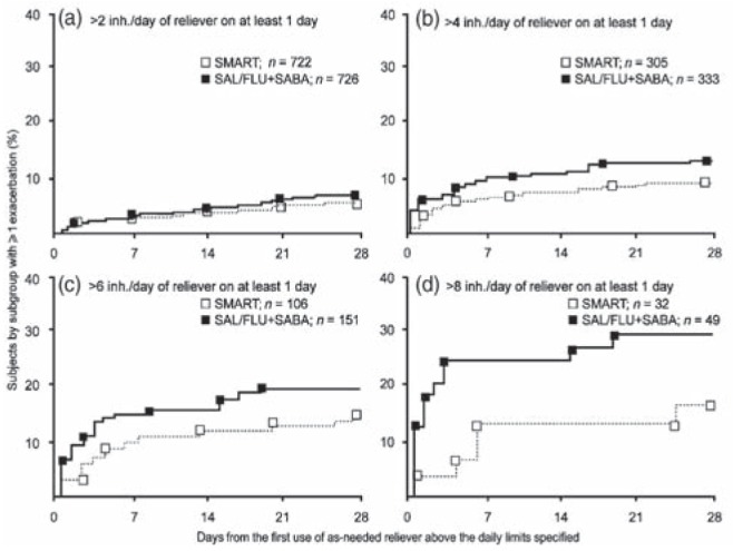 Figure 13)