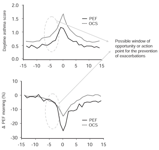 Figure 4)