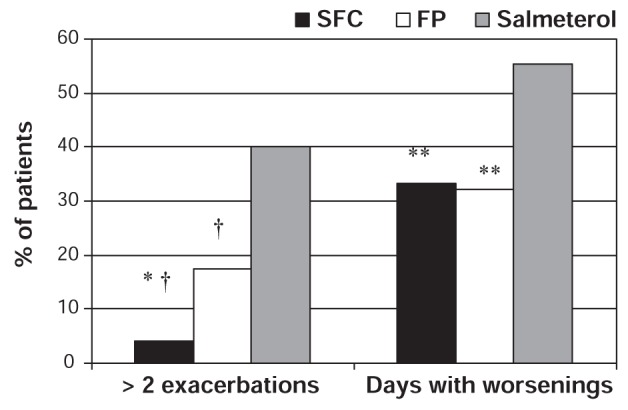 Figure 9)