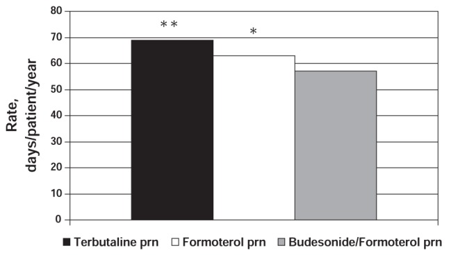 Figure 12)