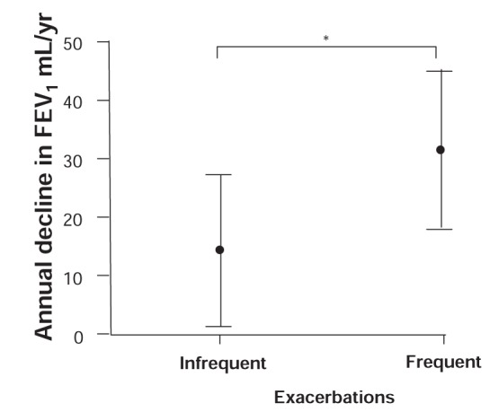 Figure 6)