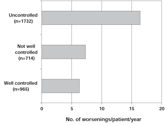 Figure 2)