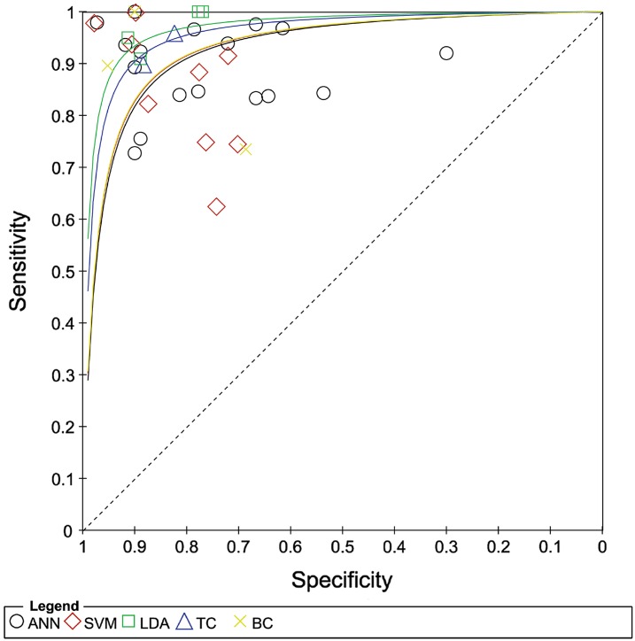 Fig. 3