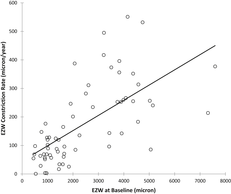 Figure 5