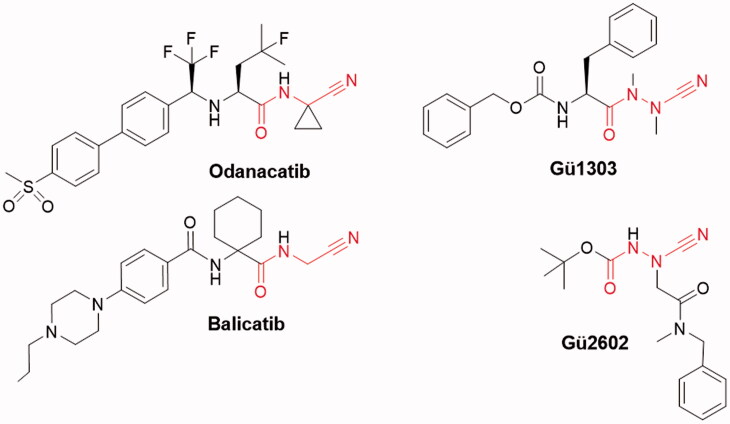 Figure 1.