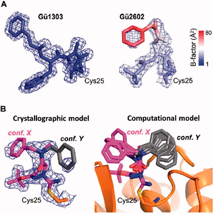 Figure 6.