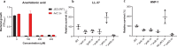 Figure 4—figure supplement 2.