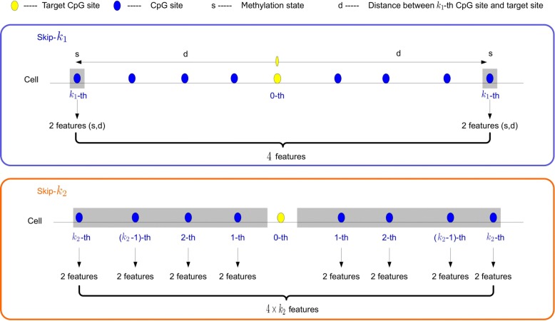 Fig. 3