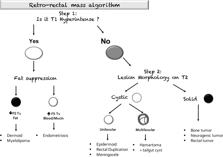 Figure 15.