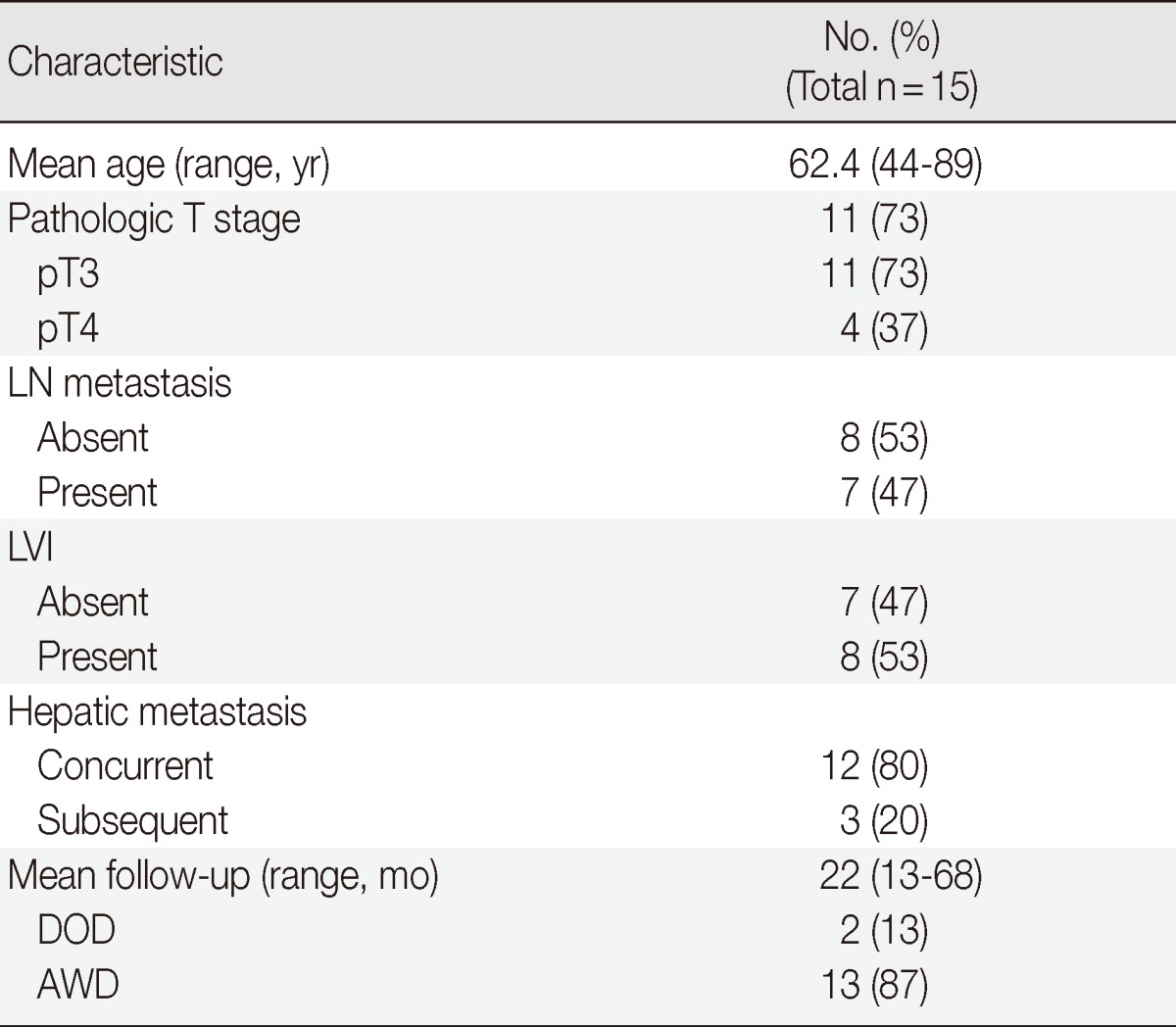 graphic file with name kjpathol-47-355-i001.jpg