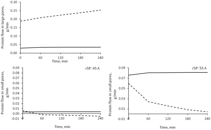 Fig 12