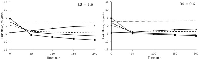 Fig 11