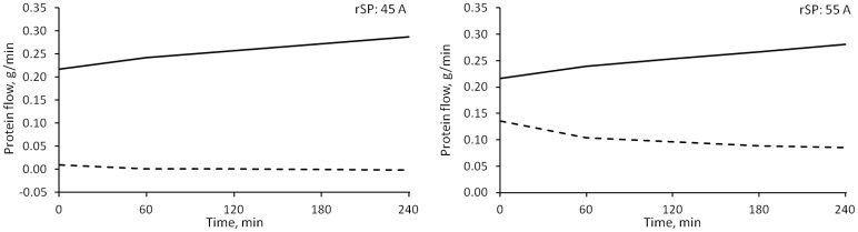 Fig 13