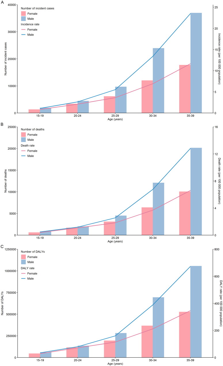 Figure 4.