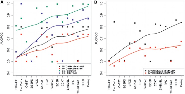 Figure 3.