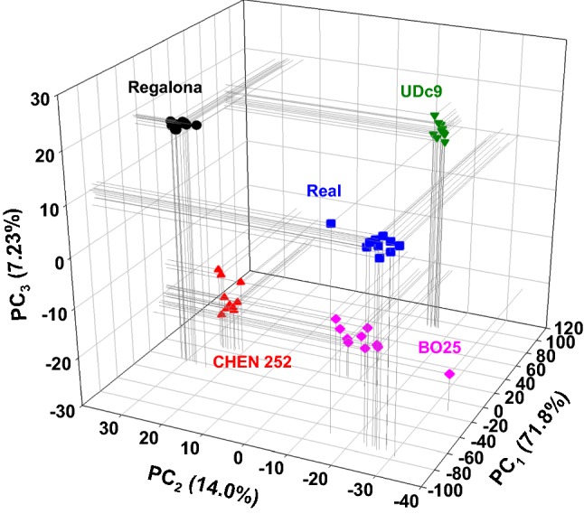 Fig. 3