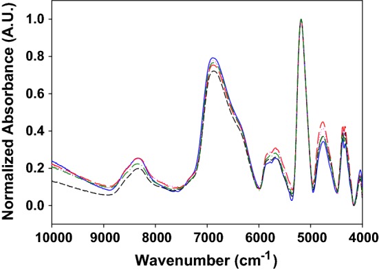 Fig. 2